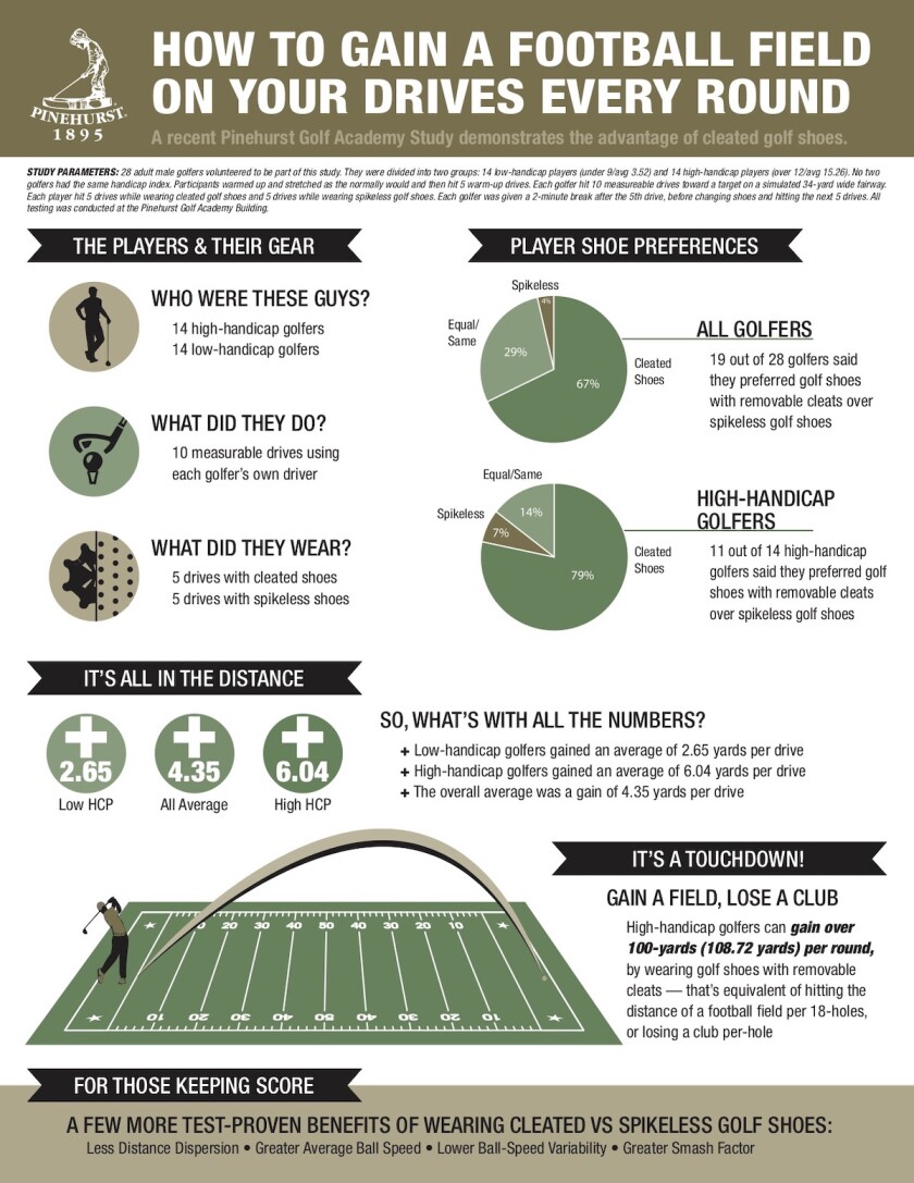 Cleats-vs.-spikeless-data-sheet.jpg