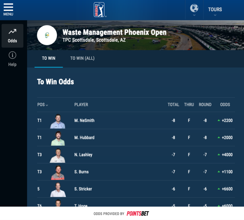 Phoenix Open odds to win after first round