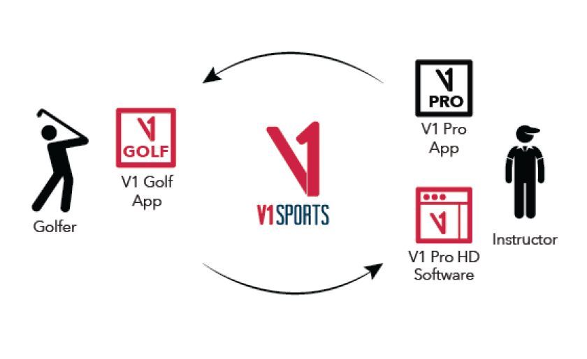 V1Sports-remote-lessons.png
