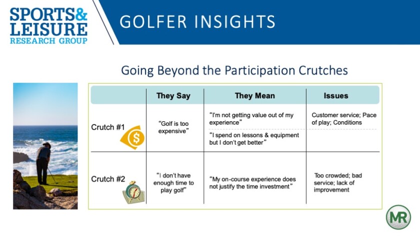 Sports And Leisure Research Group — Golfer Insights