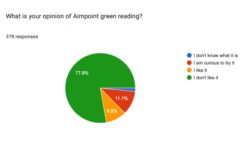 Aimpoint — No. 29.png
