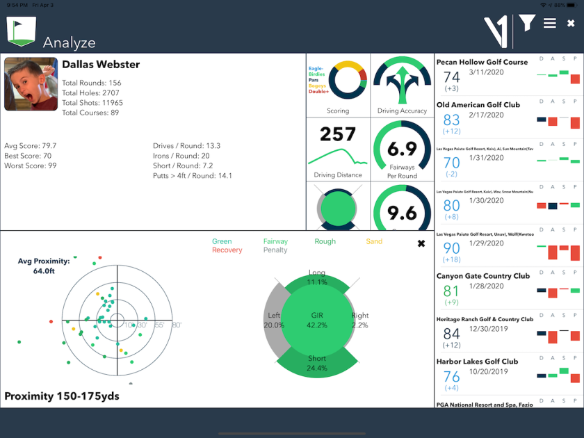 V1 Coach data1