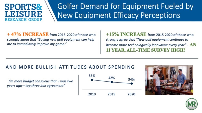 Sports and Leisure Research Group — 12-3-2020 Chart